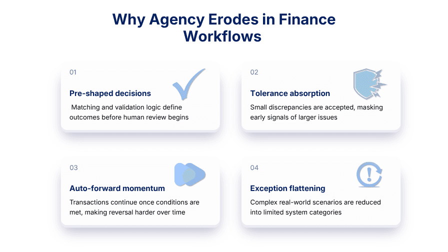 Agentic AI vs Human Agency