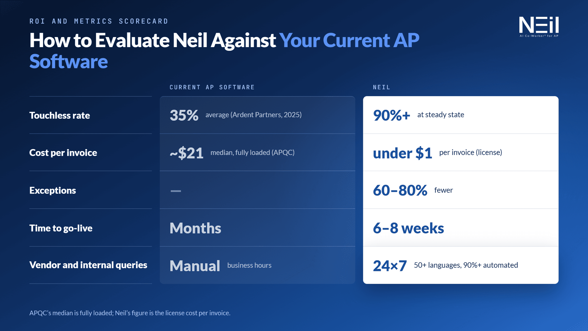 Neil vs existing AP automation solution